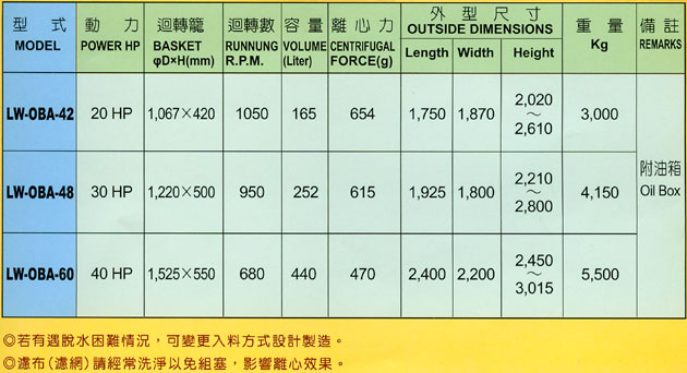 Biotechnology Centrifugal Extractor Pharmaceutical Industry Centrifugal Extractor